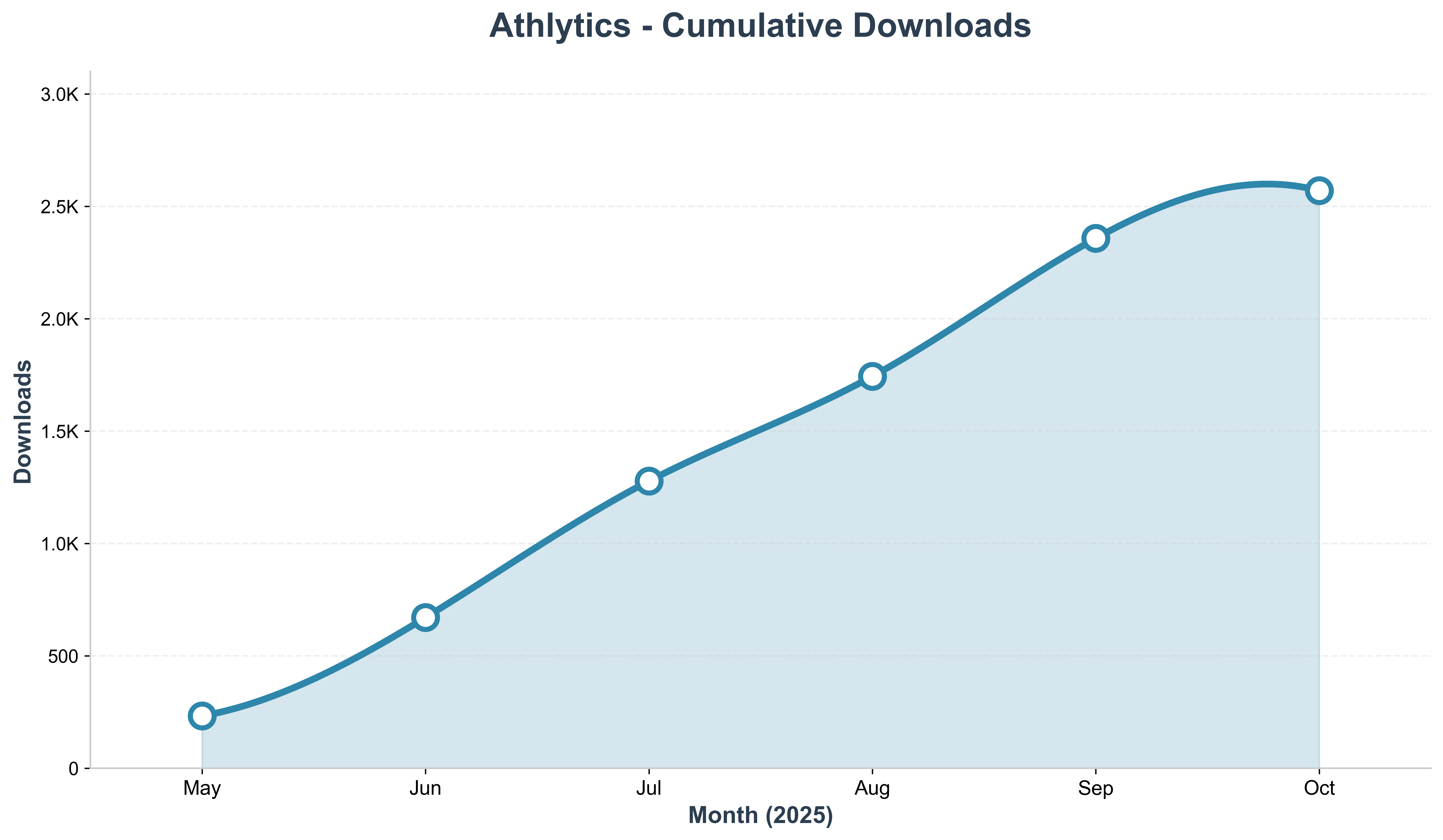 Athlytics overview diagram